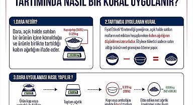 Ticaret Bakanlığı'ndan 'tüketici hakları' uyarısı