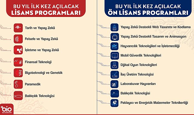 YÖK'ten geleceğin mesleklerine yönelik 16 yeni program