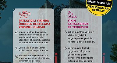 'Binaların Yıkılması Hakkında Yönetmelik'te değişiklik yapıldı