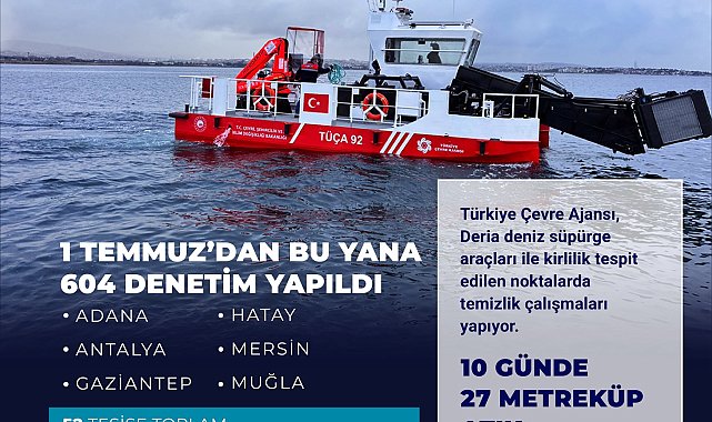 Akdeniz'de 52 tesise toplam 118,2 milyon lira ceza