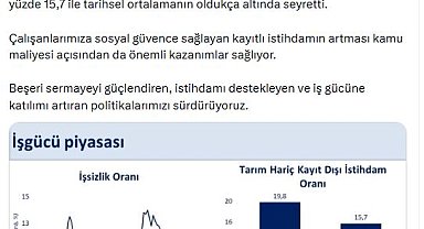 Bakan Şimşek: Kayıt dışı istihdam oranı tarihsel ortalamanın oldukça altında