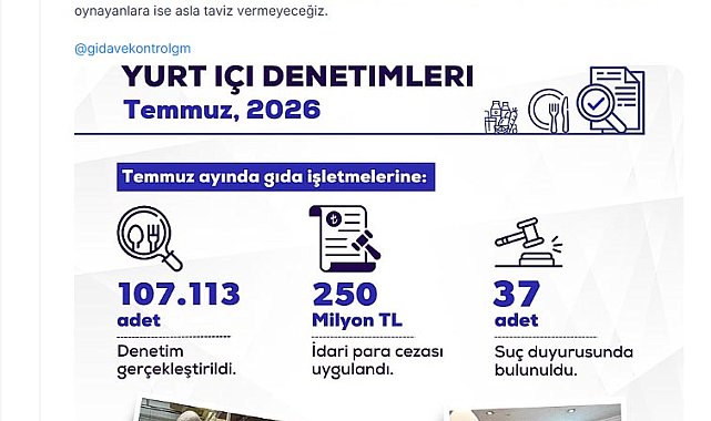 Bakan Yumaklı: Temmuzda gıda denetimlerinde 250 milyon lira ceza uyguladık