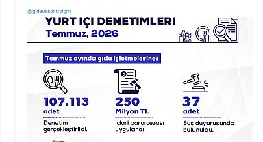 Bakan Yumaklı: Temmuzda gıda denetimlerinde 250 milyon lira ceza uyguladık