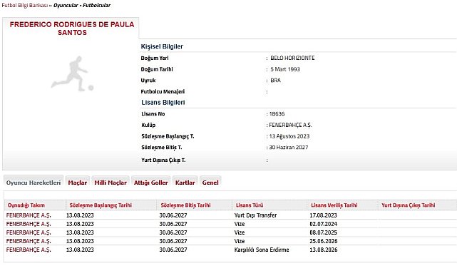 Fenerbahçe'de Fred ile yollar ayrıldı