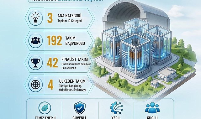 Nükleer Enerji Teknolojileri Tasarım Yarışması için geri sayım sürüyor