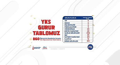 Sancaktepe Gençlik Merkezlerinde eğitim alan 860 öğrenci üniversiteye yerleşti