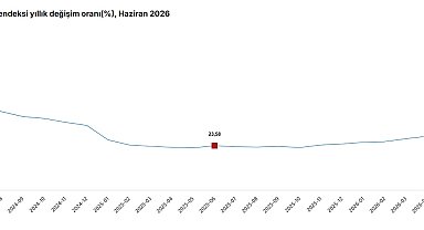 TÜİK: İnşaat maliyeti haziranda arttı