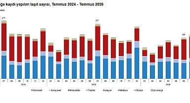 TÜİK: Temmuzda 207 bin 508 taşıtın trafiğe kaydı yapıldı