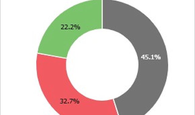 2025'te en çok 'karabaşlı ötleğen' halkalandı