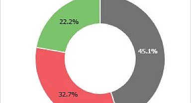 2025'te en çok 'karabaşlı ötleğen' halkalandı