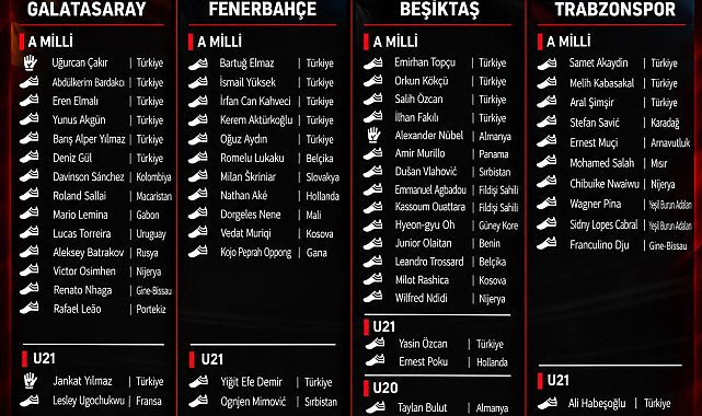 4 büyüklerden 57 futbolcu milli takımlara davet aldı