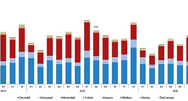 Ağustosta 171 bin 887 taşıtın trafiğe kaydı yapıldı