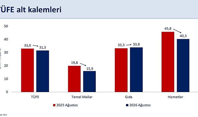 Bakan Şimşek: Enflasyonda düşüş devam etti