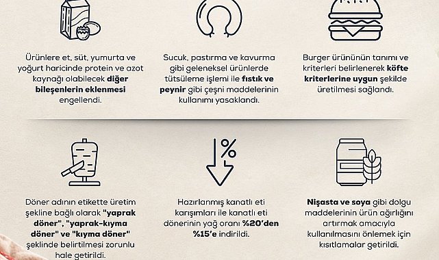 Bakan Yumaklı: Et ürünlerinde yeni standartlar belirledik