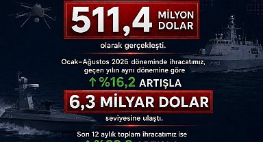 Haluk Görgün: Savunma ve havacılık ihracatımız, 511,4 milyon dolar olarak gerçekleşti