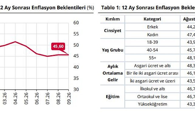 Hanehalkı beklentileri açıklandı