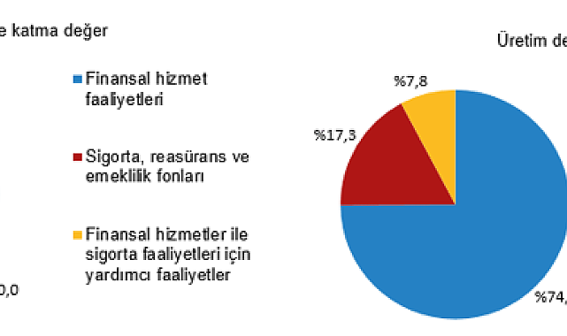 Mali aracı kuruluşlar sektöründe 22 bin 113 girişim faaliyette bulundu