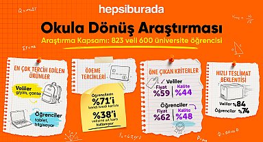 Okula dönüş alışverişinde velilerin tercihi giyim ve ayakkabı oldu