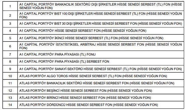 SPK, fonların tasfiyesine ilişkin usul ve esasları belirledi