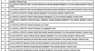 SPK, fonların tasfiyesine ilişkin usul ve esasları belirledi