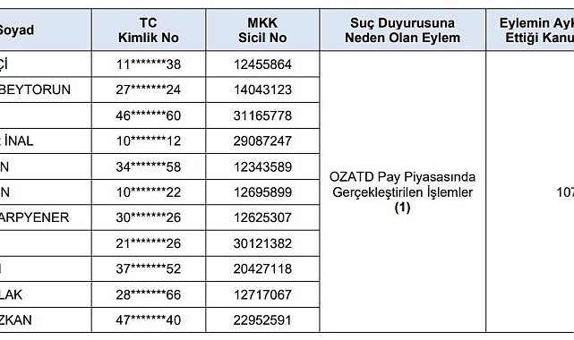 SPK'dan 11 kişi hakkında suç duyurusu