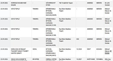 Taklit-tağşiş gıdalar listesine 53 yeni ürün eklendi