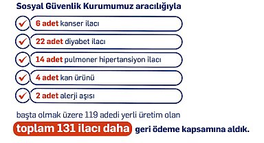 Bakan Işıkhan: 131 ilacı daha geri ödeme listesine aldık