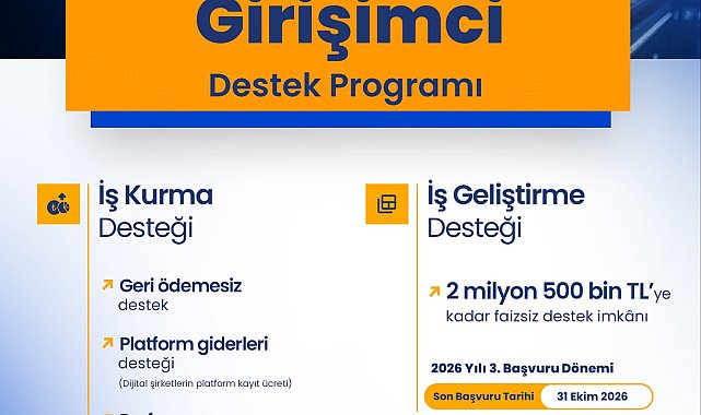 Bakan Kacır: 31 bin 250 işletmeye İş Kurma Desteği sağladık