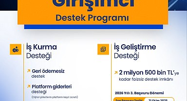 Bakan Kacır: 31 bin 250 işletmeye İş Kurma Desteği sağladık