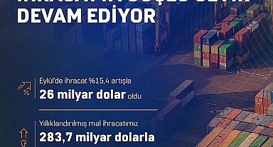 Bakan Kacır: Türkiye ekonomisi ihracat rotasında kararlılıkla ilerliyor