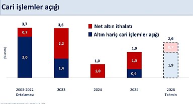 Bakan Şimşek: Cari açığın yönetilebilir seviyelerde kalmasını öngörüyoruz