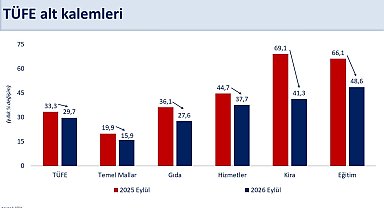 Bakan Şimşek: Dezenflasyon ulaştırma hariç genele yayılıyor