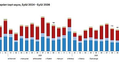 Eylül ayında 161 bin 27 taşıtın trafiğe kaydı yapıldı