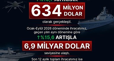 Haluk Görgün: Eylül ayında ihracatta yükselişimiz sürüyor