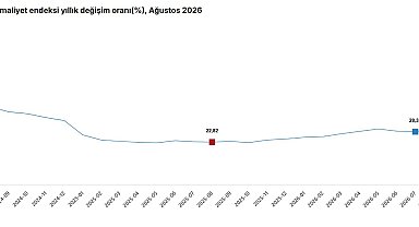 İnşaat maliyeti ağustosta arttı