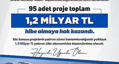 IPARD 3 programı 11'inci başvuru sonuçları açıklandı