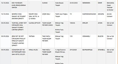 Taklit-tağşiş gıdalar listesine 35 yeni ürün eklendi