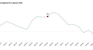 TÜİK: İnşaat üretimi yıllık yüzde 2,3 arttı