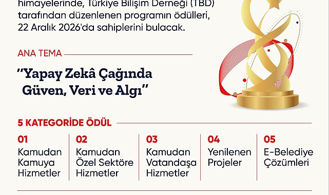 Türkiye Bilişim Ödülleri 2026 için başvurular başladı