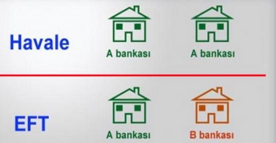 EFT ve Havale Nedir? Aralarındaki Farklar Nelerdir?