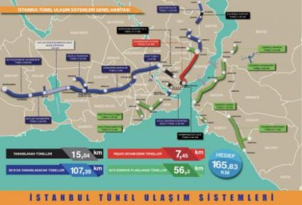 İstanbul, Tünel Yollarla Yeraltından Bağlanacak