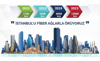 İSTANBUL’A ORTAK HABERLEŞME ALTYAPI HİZMETLERİ GELİYOR