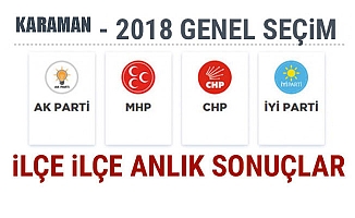 KARAMAN 2018 Milletvekilliği seçim sonuçları