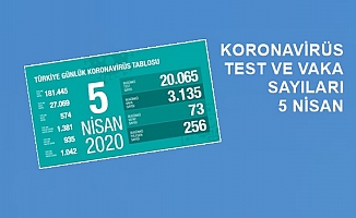 5 Nisan Koronavirüs Verileri Açıklandı